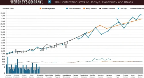 HSY: Analysts Ratings - The Hershey Company