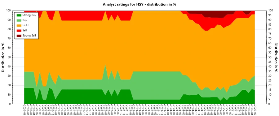Analyst Ratings History