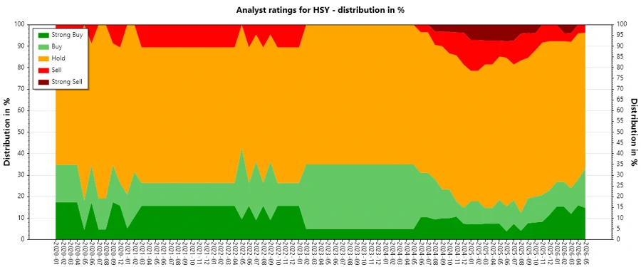Analyst Ratings History