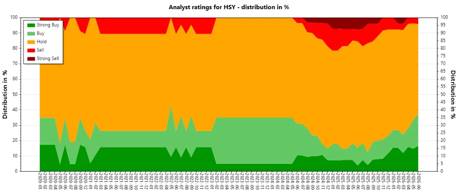 Analyst Ratings History