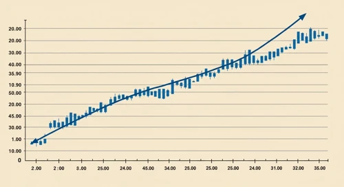 HSY: Trend with Support and Resistance Levels - The Hershey Company