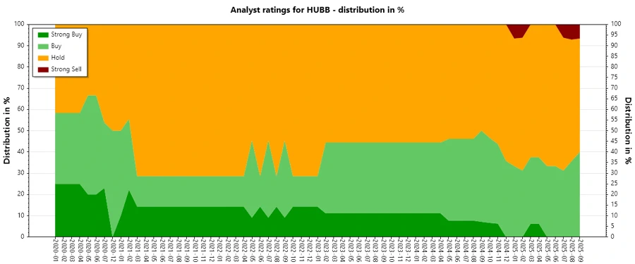 Analyst Ratings History