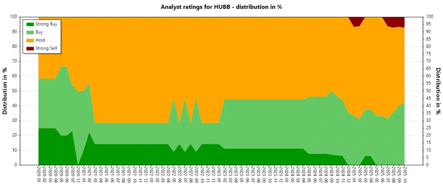 Analyst Ratings History