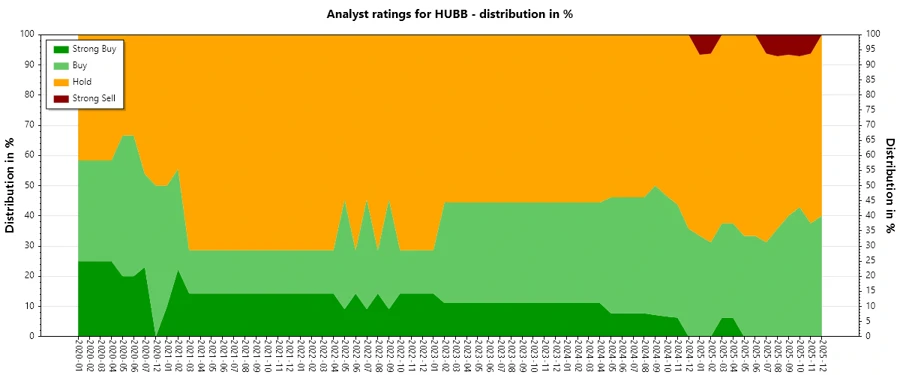 Analyst Ratings History