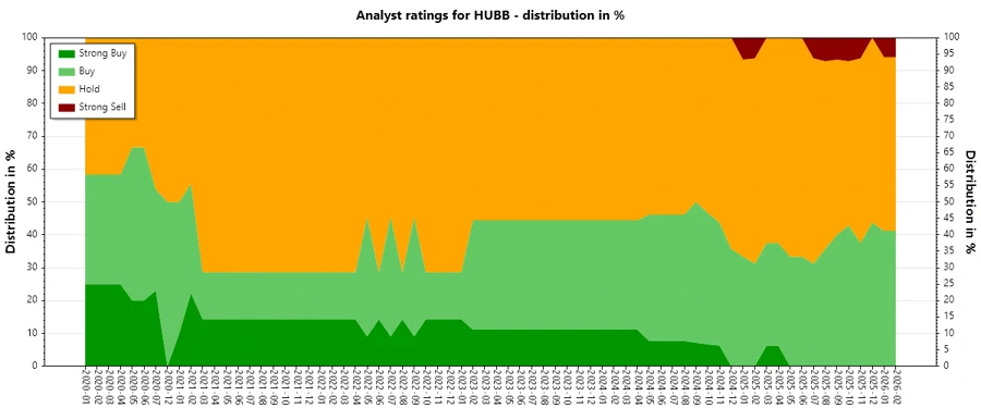 Analyst Ratings History Image
