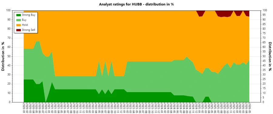 Analyst Ratings History