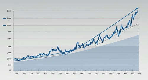 HUBB: Fibunacci Level Technical Analysis - Hubbell Incorporated