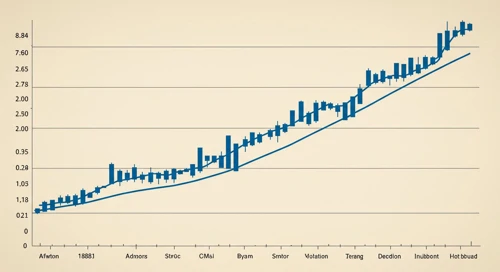 Hubbell Incorporated Stock Analysis