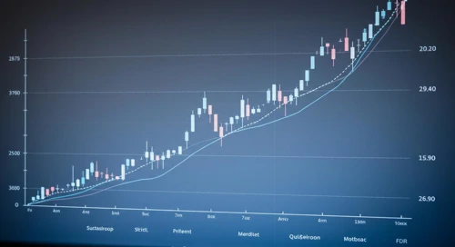 HUBB: Trend with Support and Resistance Levels - Hubbell Incorporated