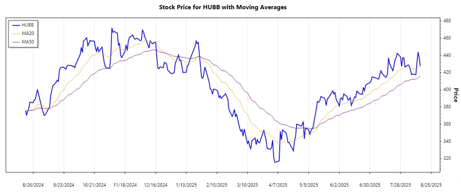 Trend Stock Chart Description