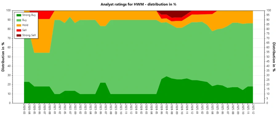 Analyst Ratings History
