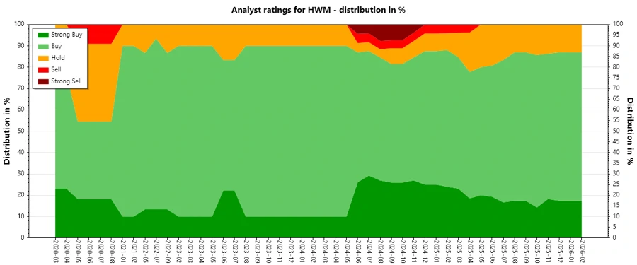 Analyst Ratings History
