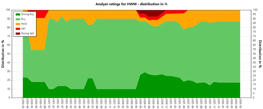 Analyst Ratings History