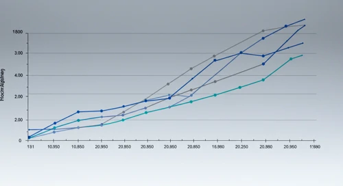 HWM: Fibunacci Level Technical Analysis - Howmet Aerospace Inc