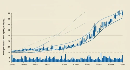 HWM: Trend with Support and Resistance Levels - Howmet Aerospace Inc