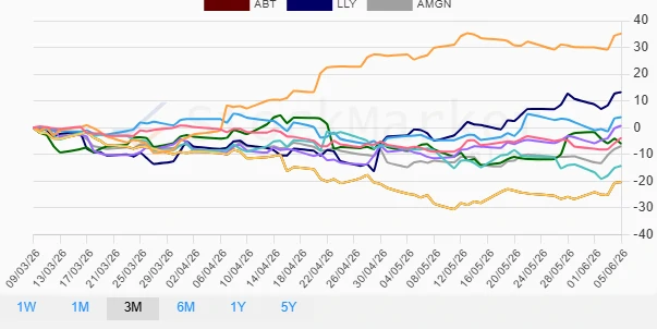 One month stock performance chart