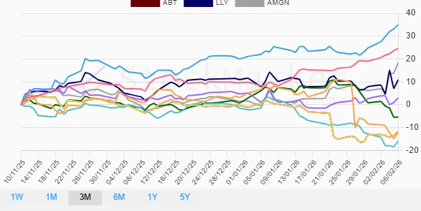 One Month Stock Performance Chart