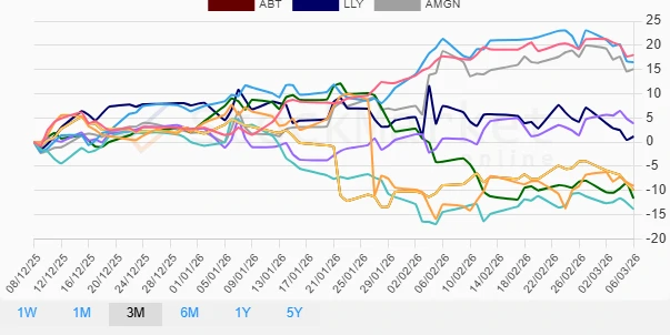 Quarterly Performance Chart