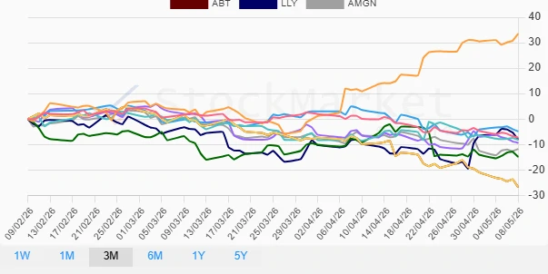 Monthly Performance Chart