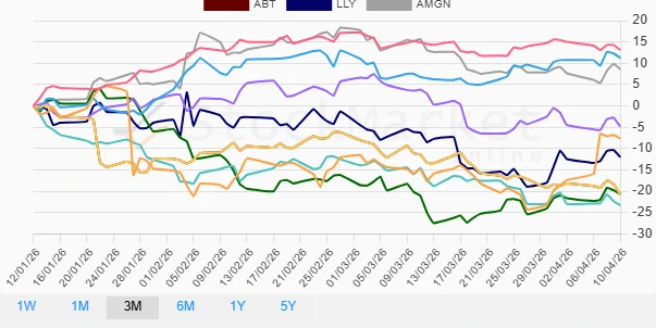 1 Month Performance Chart
