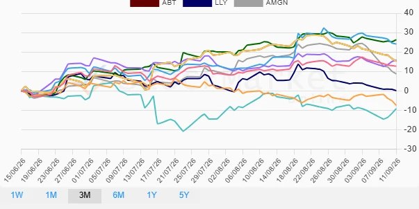Monthly Performance Chart
