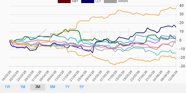 One Month Performance Chart