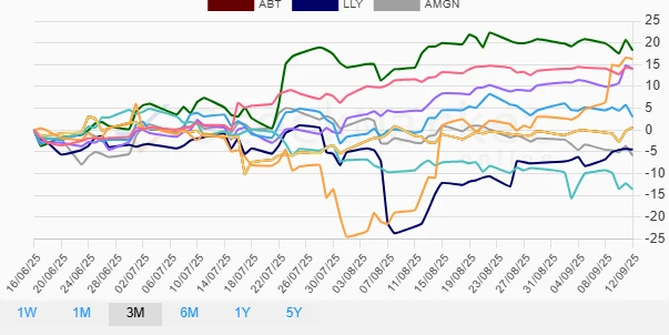 Quarterly Stock Performance Chart
