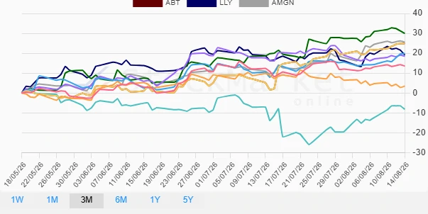 Monthly performance chart