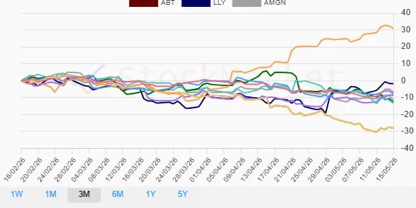 Stock Performance 1 Month