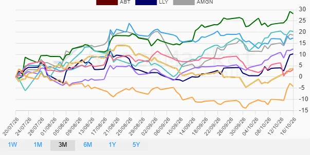Monthly Performance Chart