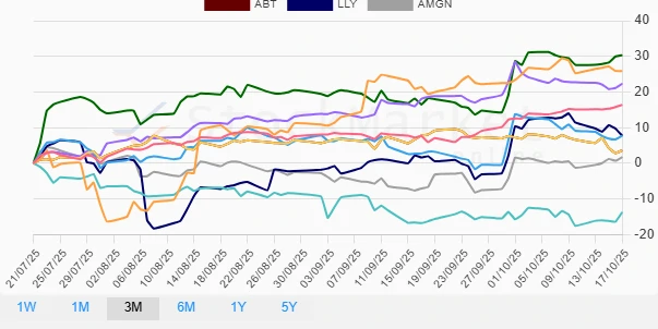 Quarterly Stock Chart