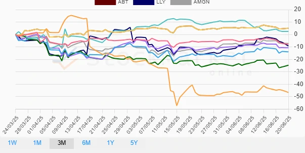 Monthly Stock Performance Chart
