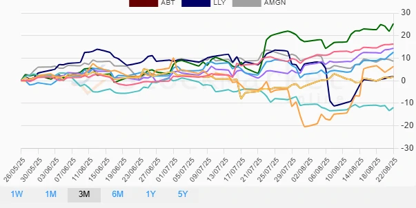 Monthly Performance Chart