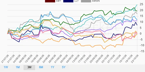 Quarterly performance chart