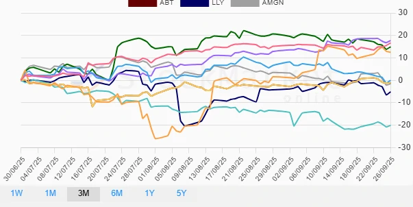 One-month stock performance chart