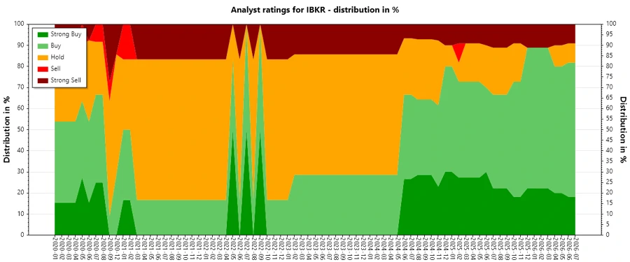 Analyst Ratings History