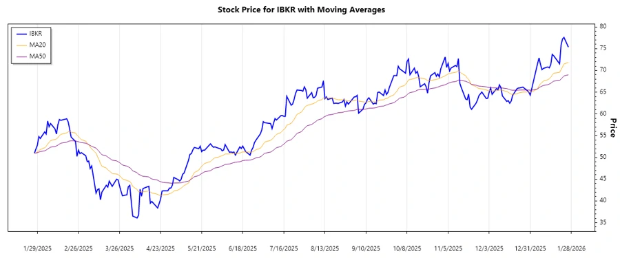 Stock Trend Analysis