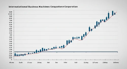 IBM: Analysts Ratings - International Business Machines Corporation