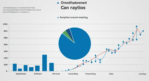 IBM: Analysts Ratings - International Business Machines Corporation