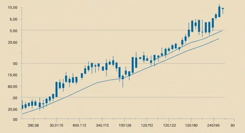 IBM: Trend with Support and Resistance Levels - International Business Machines Corporation