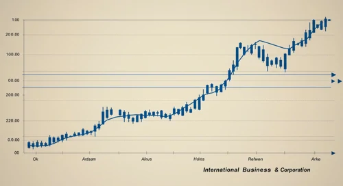 International Business Machines Corporation