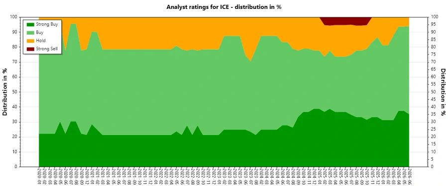 Analyst Ratings History