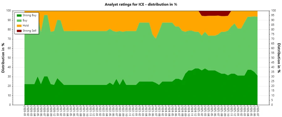 Historical Analyst Ratings