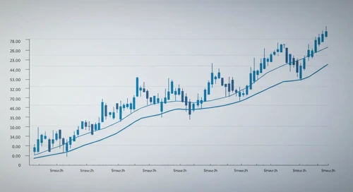 ICE: Fibunacci Level Technical Analysis - Intercontinental Exchange Inc