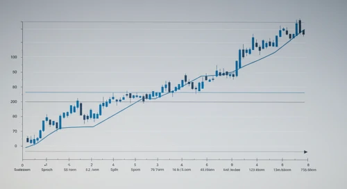 ICE: Fibunacci Level Technical Analysis - Intercontinental Exchange Inc