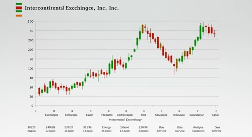 Intercontinental Exchange, Inc. stock analysis