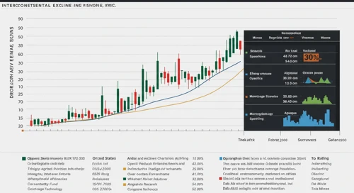Intercontinental Exchange, Inc. Stock Overview