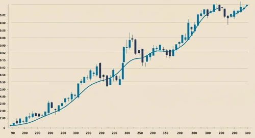ICE: Trend with Support and Resistance Levels - Intercontinental Exchange Inc