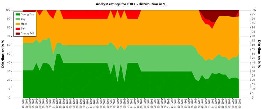 Analyst Ratings History