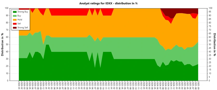 Analyst Ratings History